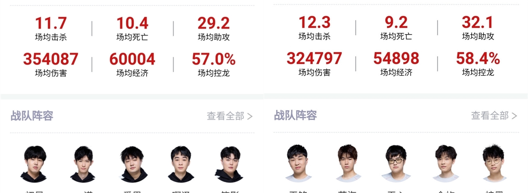 析比赛数据